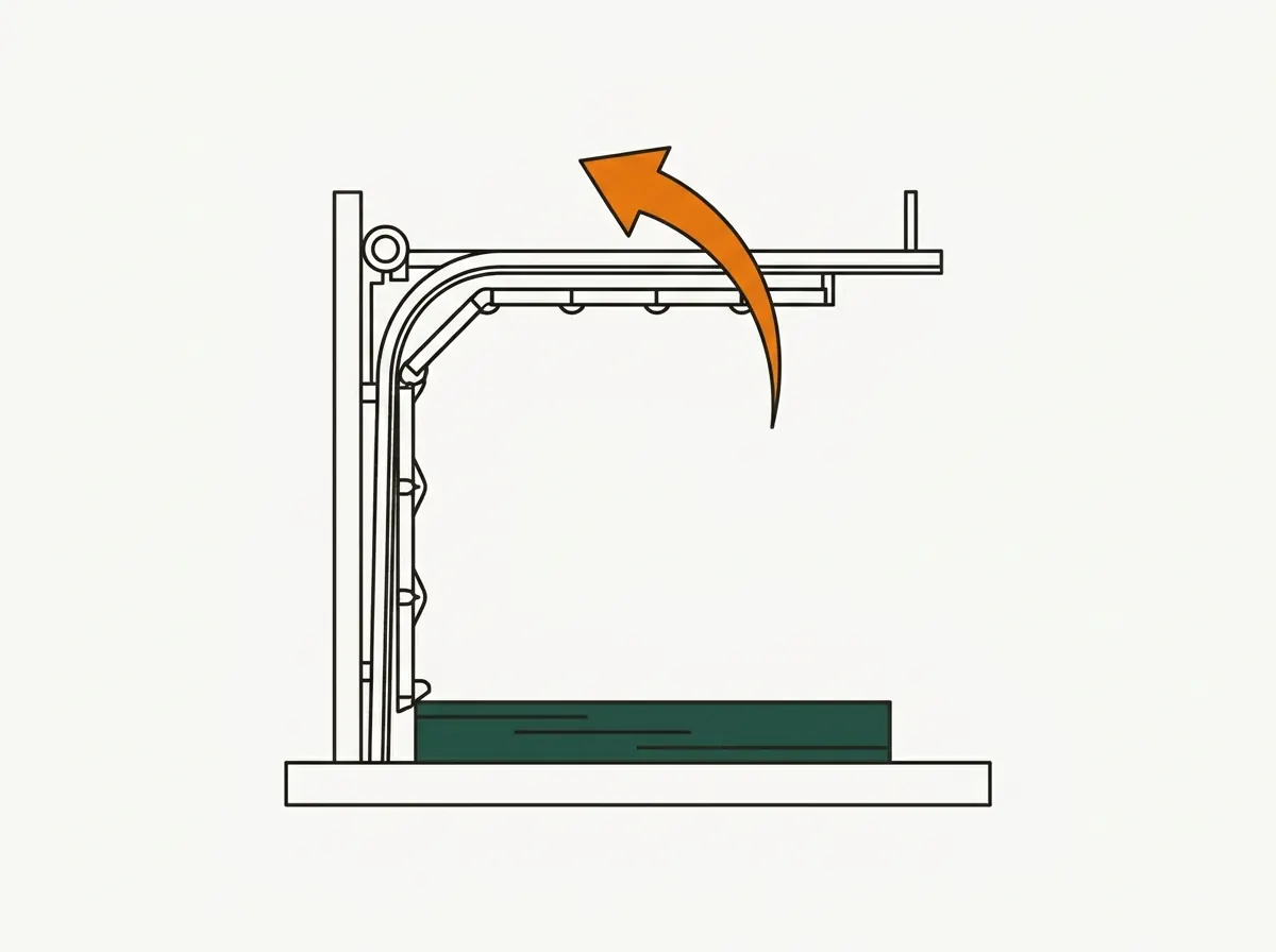 Side-view illustration of the garage door force-reversal test: a flat length of timber laid across the floor in the opening, the descending door making contact with it, and an arrow showing the door reversing upward.